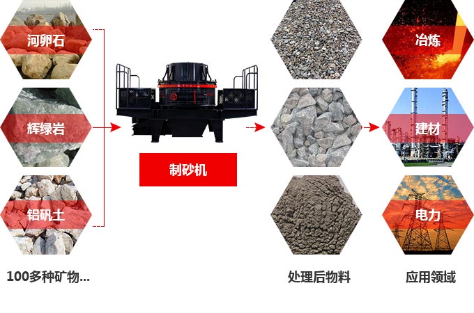 TK石料節(jié)能制砂機(jī)究竟多少錢一臺(tái)？有前途嗎？
