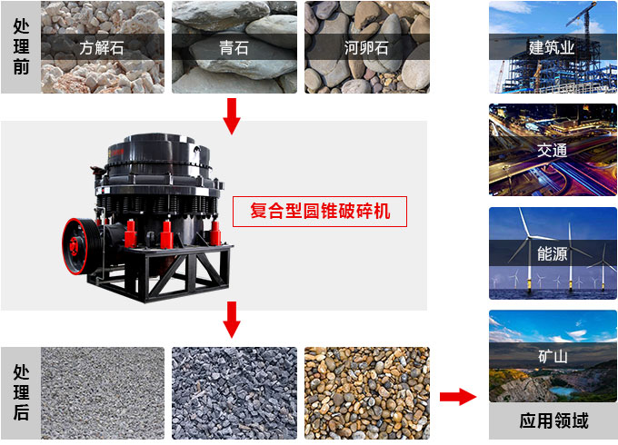 復合圓錐破碎機，私人訂制價格更實惠