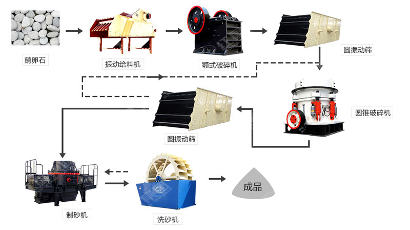 河卵石制沙機哪里有賣？一套多少錢？