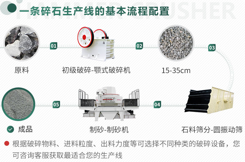 不同原料、成品規(guī)格用不同的生產(chǎn)設(shè)備