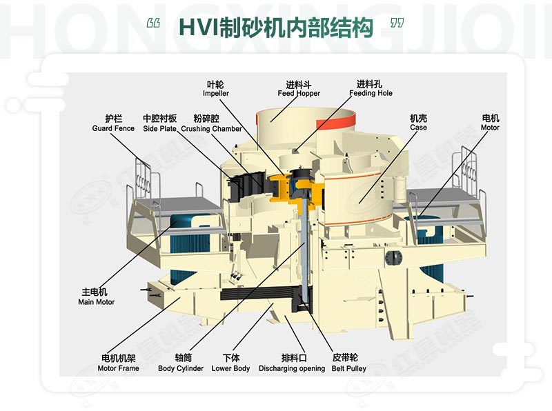 時(shí)產(chǎn)100噸機(jī)制砂整形機(jī)，推薦用HVI制砂機(jī)-好維護(hù)、成品率高