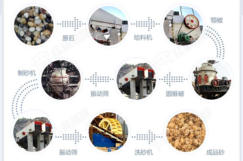 什么設(shè)備制沙效果好？新型VSI-A7制砂機(jī)不容錯(cuò)過