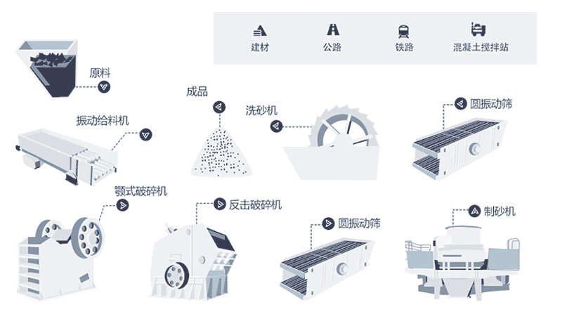 時(shí)產(chǎn)量150噸機(jī)制砂生產(chǎn)線工藝流程是什么？現(xiàn)場視頻分享