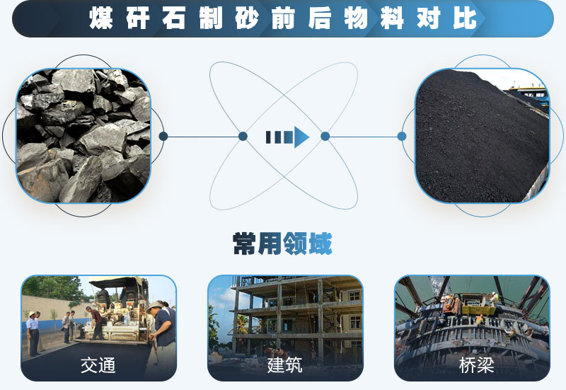 煤矸石可以制砂嗎？能用于混凝土中嗎？