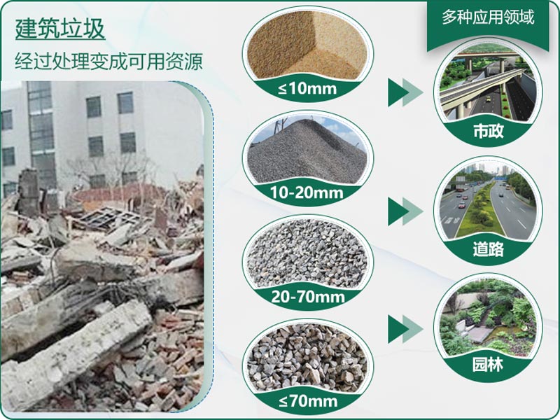 建筑垃圾粉碎后有什么用？用什么機(jī)器設(shè)備效果好？