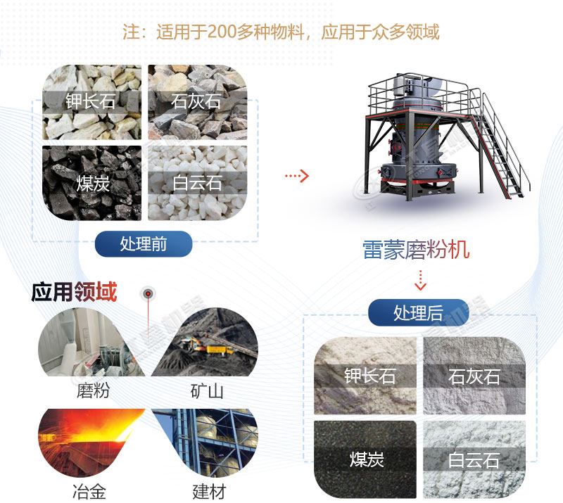 雷蒙磨型號與參數(shù)價格，廠家推薦
