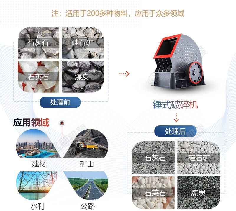 PCZ1615重錘式破碎機(jī)產(chǎn)量是多少？多少錢一臺？
