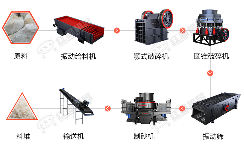 時(shí)產(chǎn)60噸制砂生產(chǎn)線價(jià)格？處理礦山廢石用