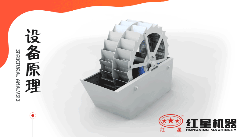 小型洗沙子機(jī)器有哪幾種，什么價(jià)格，洗砂視頻有嗎