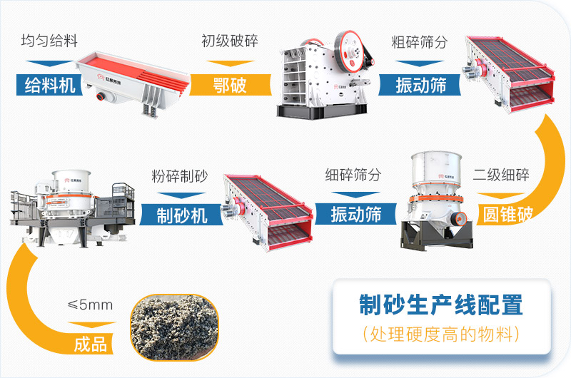 干機(jī)制砂和水洗機(jī)制砂哪個(gè)好，水洗制沙機(jī)一套多少錢？
