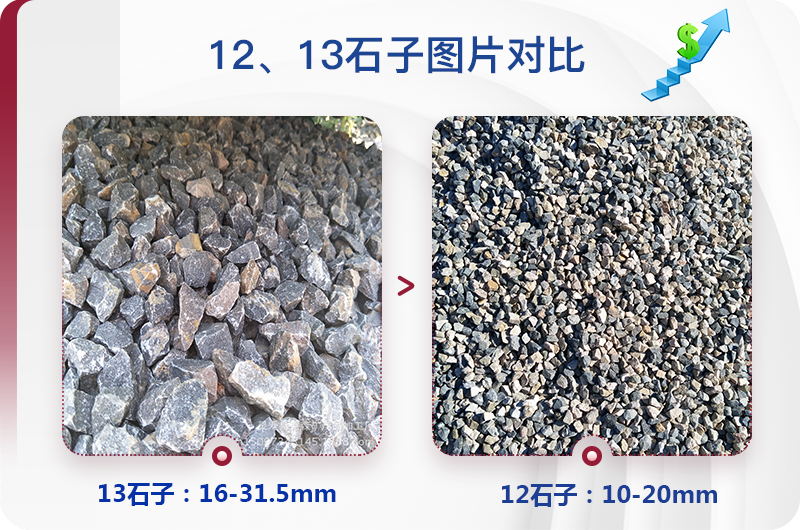 1213石料規(guī)格_生產12、13石子設備用什么，價格是多少