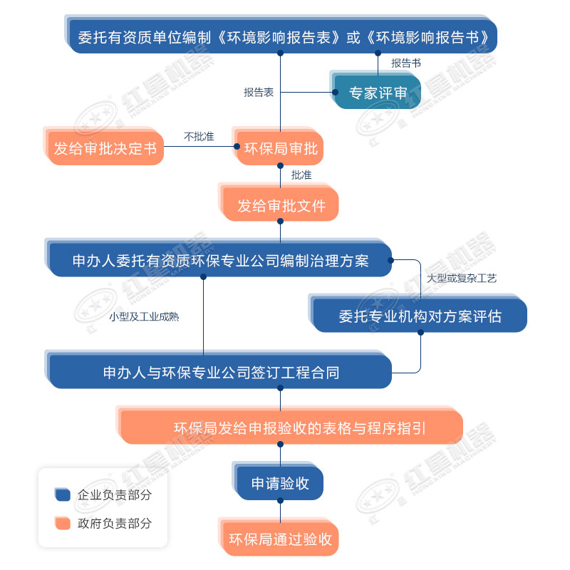 環(huán)保允許粉碎石頭嗎？用什么粉碎機(jī)合適？