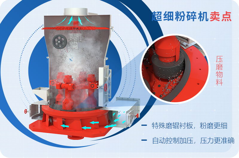 小型超細(xì)磨粉機(jī)能磨到多少目，型號及價格，附現(xiàn)場視頻