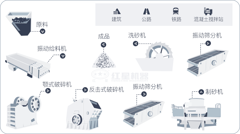 干機(jī)制砂和水洗機(jī)制砂哪個(gè)好，水洗制沙機(jī)一套多少錢？