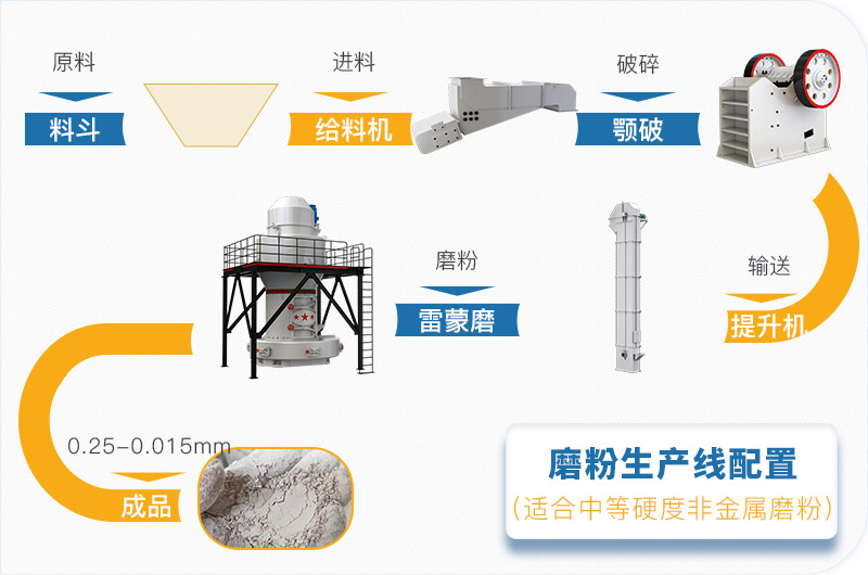 粉煤灰磨粉生產(chǎn)線一套設(shè)備價(jià)格多少，附現(xiàn)場(chǎng)案例